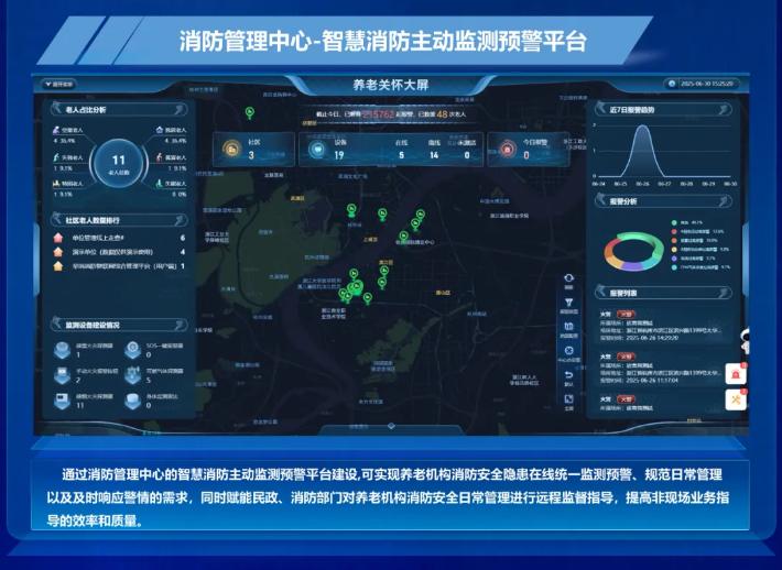 大华消防养老机构智慧消防主动监测系统预警解决方案监管中心