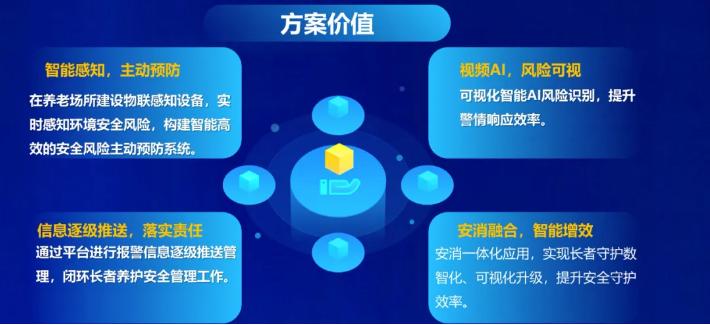 大华消防养老机构智慧消防主动监测系统预警解决方案价值