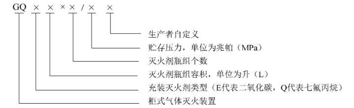 柜式七氟丙烷气体灭火装置型号规格编制方法
