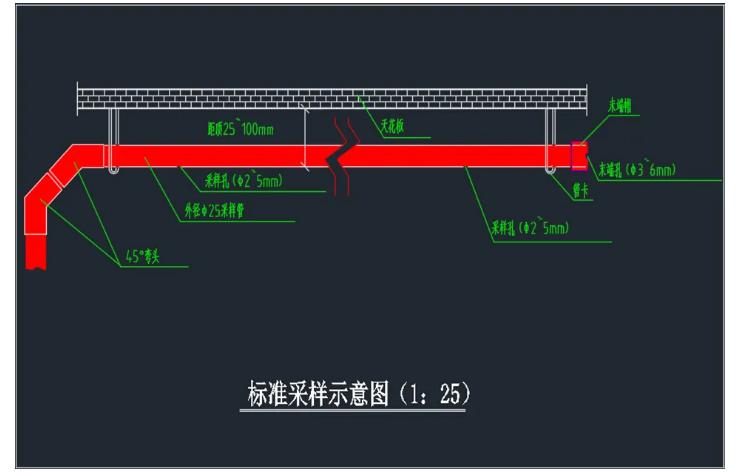 吸气式感烟火灾探测器标准采样