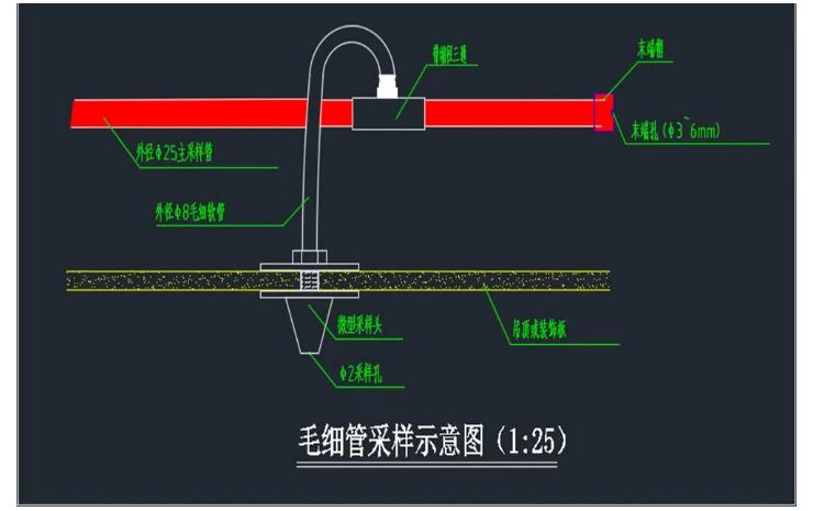 吸气式感烟火灾探测器机柜采样
