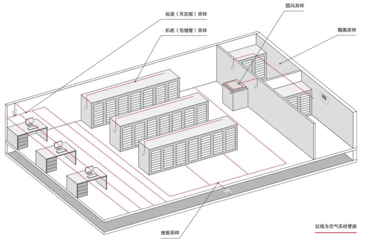吸气式感烟火灾探测器隔离采样