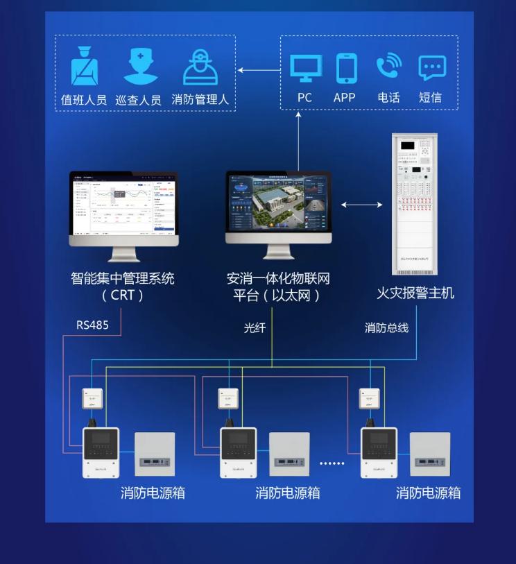 DH-HY-ASD610B-C吸气式感烟火灾探测器组网图
