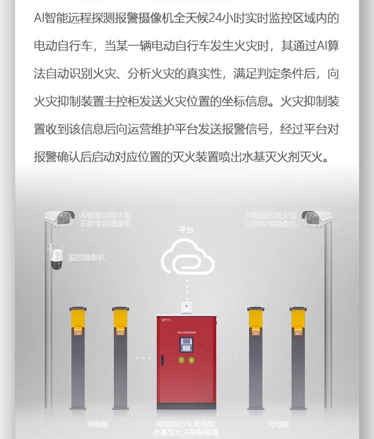 利达电动自行车充电桩火灾抑制装置产品
