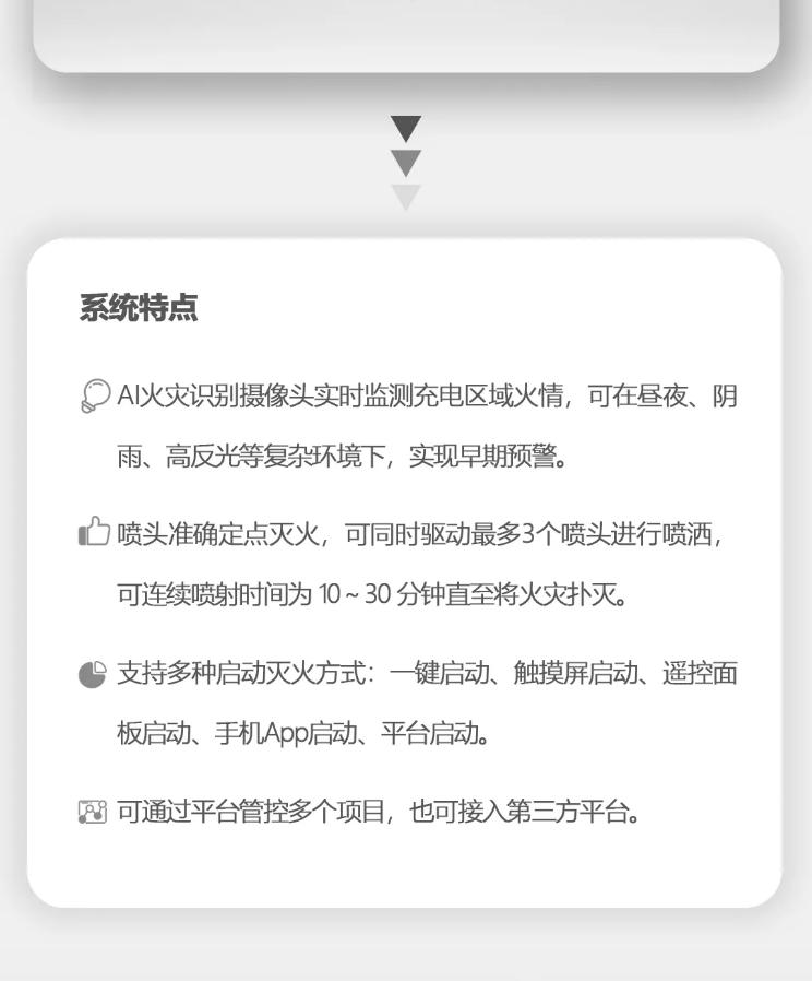 利达电动自行车充电桩火灾抑制装置系统特点