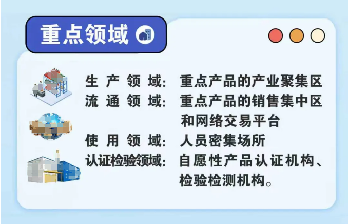 消防产品质量安全全链条整治工作重点领域