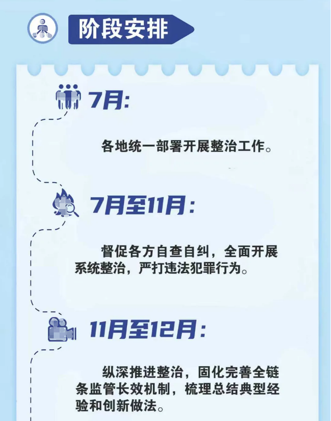 消防产品质量安全全链条整治工作阶段安排
