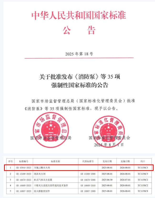 GB45944-2025《全氟己酮灭火剂》发布