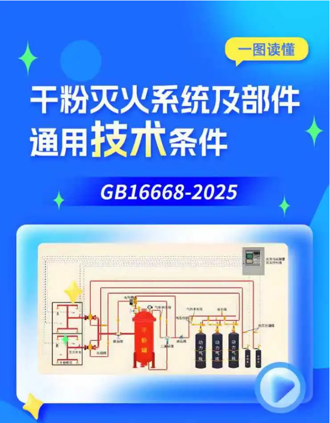 一图读懂GB16668-2025《干粉灭火系统及部件通用技术条件》
