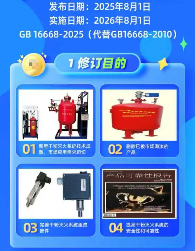 一图读懂GB16668-2025《干粉灭火系统及部件通用技术条件》
