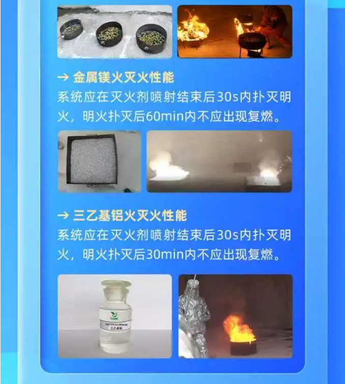 一图读懂GB16668-2025《干粉灭火系统及部件通用技术条件》