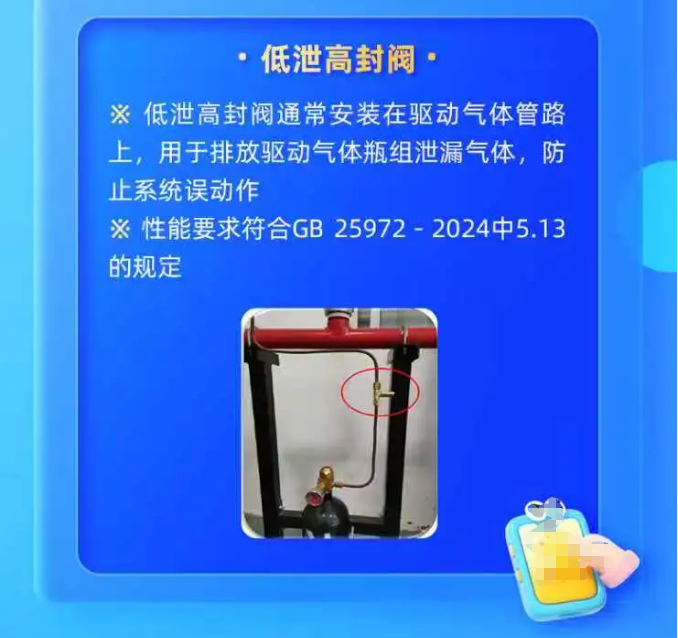 一图读懂GB16668-2025《干粉灭火系统及部件通用技术条件》