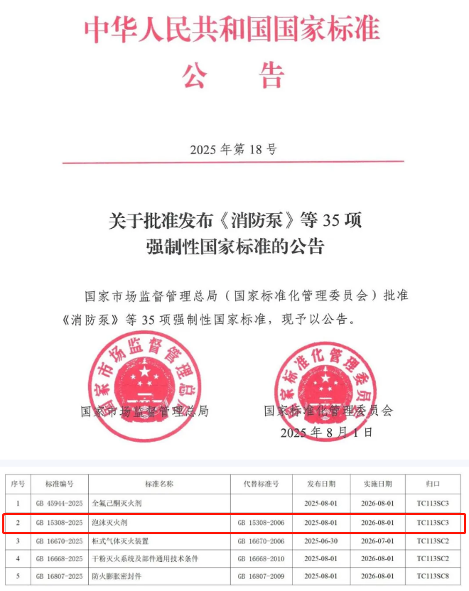 GB15308-2025《泡沫灭火剂》发布