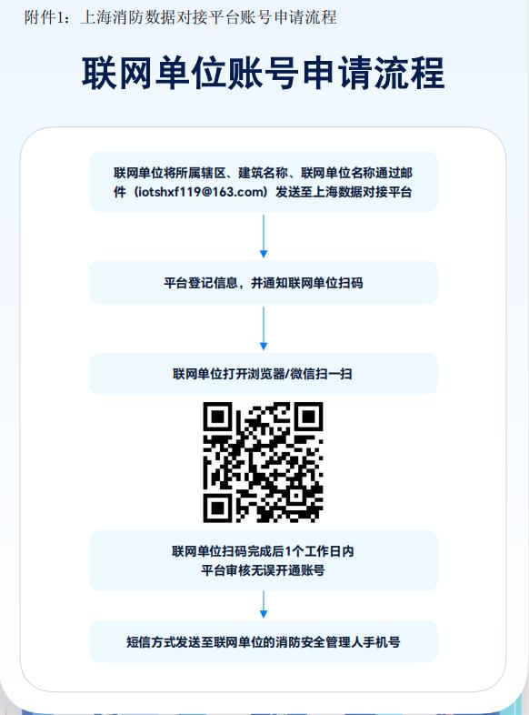 上海消防数据对接平台账号申请流程
