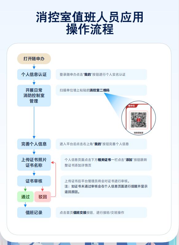 消防控制室“随申码”操作流程