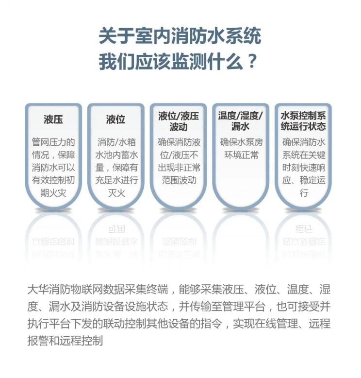 大华消防室内消防水系统物联网监控系统