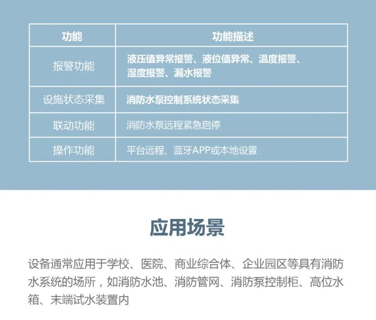 大华消防室内消防水系统物联网监控系统