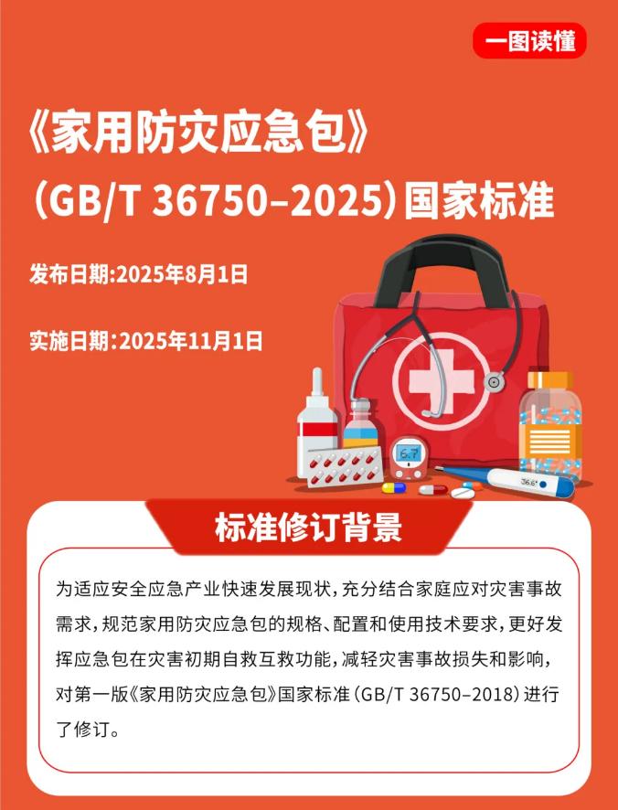 一图读懂《家用防灾应急包》GB/T 36750—2025
