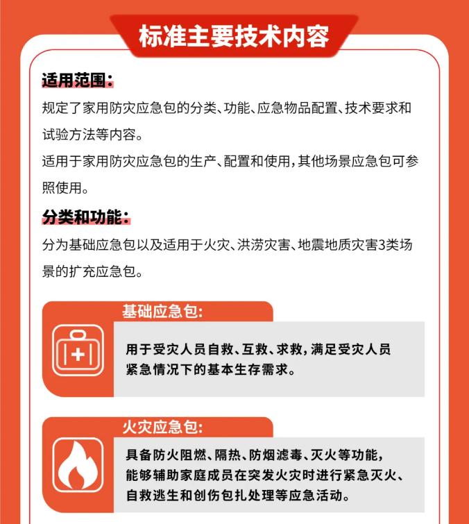一图读懂《家用防灾应急包》GB/T 36750—2025
