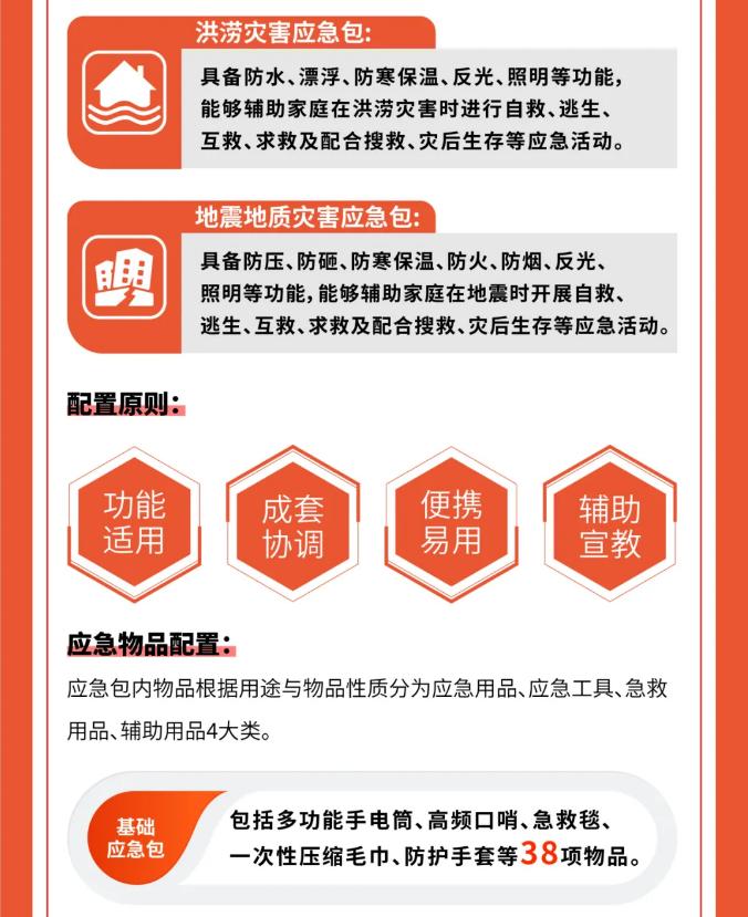 一图读懂《家用防灾应急包》GB/T 36750—2025
