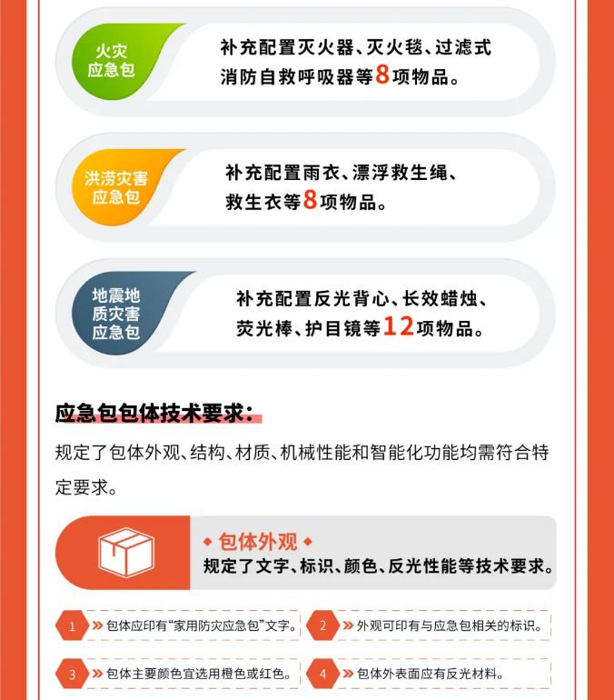 一图读懂《家用防灾应急包》GB/T 36750—2025