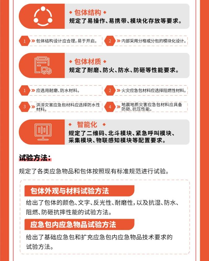 一图读懂《家用防灾应急包》GB/T 36750—2025