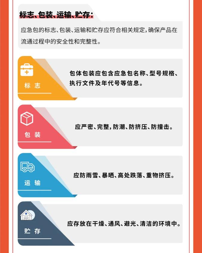 一图读懂《家用防灾应急包》GB/T 36750—2025