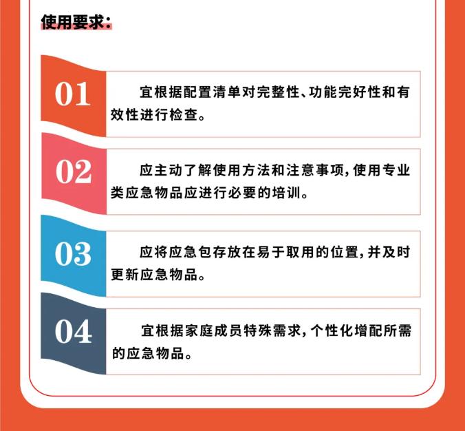 一图读懂《家用防灾应急包》GB/T 36750—2025