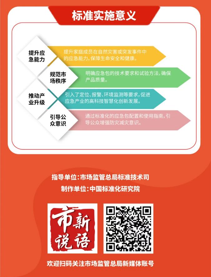 一图读懂《家用防灾应急包》GB/T 36750—2025
