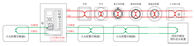 JB-QBL-C8000火灾报警控制器CAN 联网系统