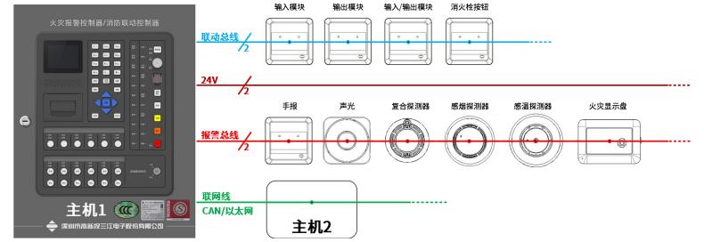 JB-QBL-A8001火灾报警控制器（联动型）联网系统
