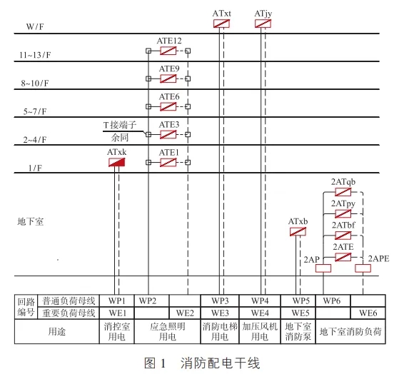 消防配电干线