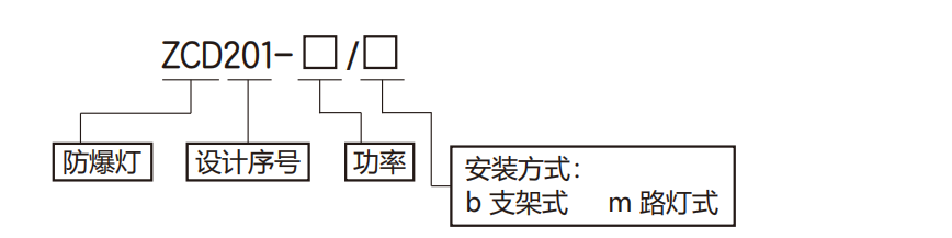 型号规格含义.png