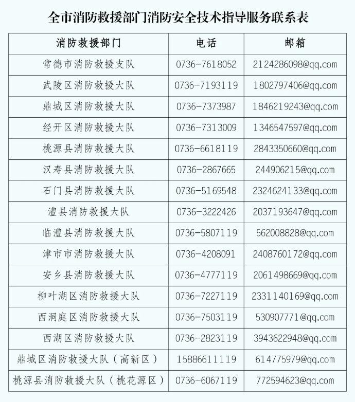 常德消防各队联系电话