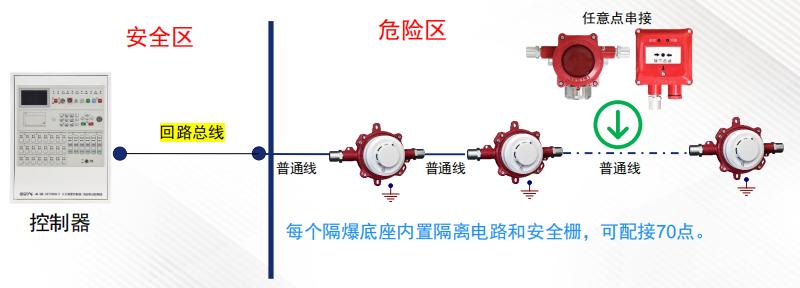 JTY-GM-G7X(Ex)/WIS点型光电感烟火灾探测器系统图