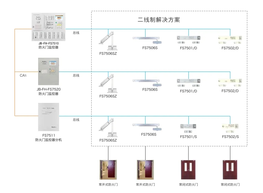 赋安防火门监控系统图