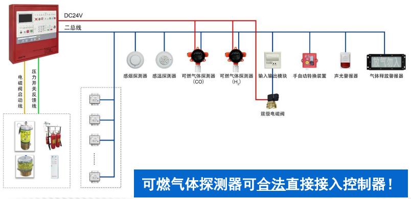 ESS5-C-Ⅱ-33HPro储能电站用火灾报警控制装置系统图