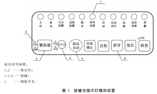火灾报警控制器按键与指示灯设置要求