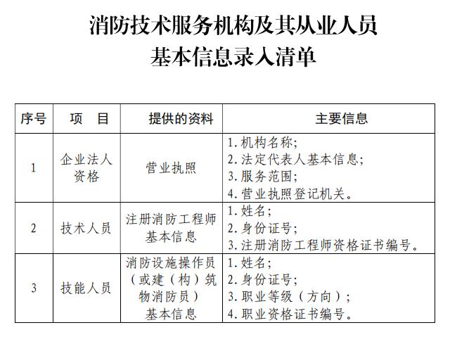 消防技术服务机构及其从业人员基本信息录入清单