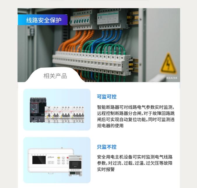 大华消防铁路行业数智安消电一体化解决方案-线路安全保护