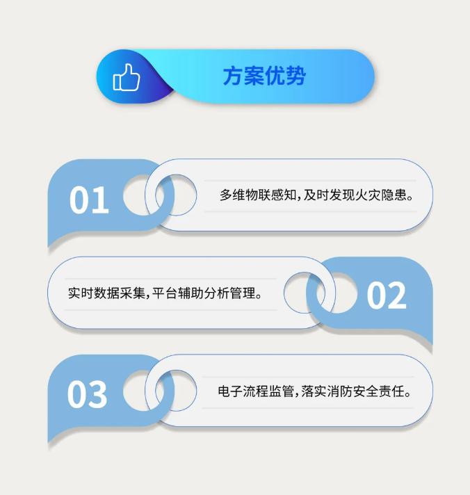 大华消防铁路行业数智安消电一体化解决方案优势