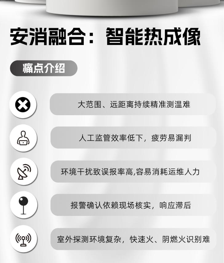 智能热成像感温火灾探测器针对的行业痛点