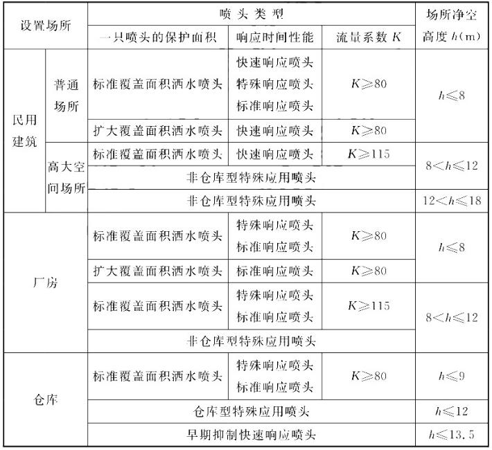 洒水喷头类型和场所最大净空高度