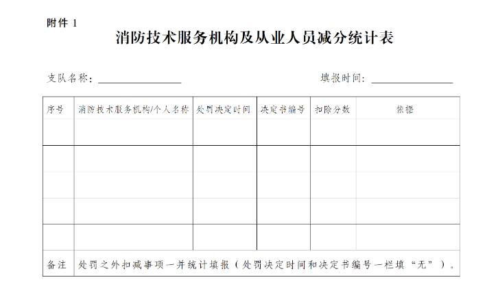 消防技术服务机构及从业人员减分统计表