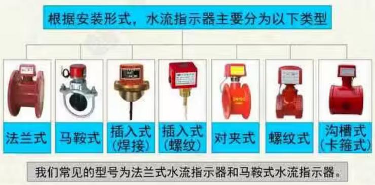 水流指示器