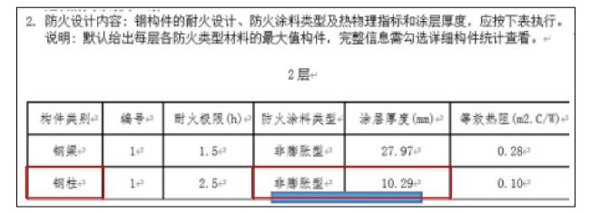 防火涂料最小厚度不满足规范要求
