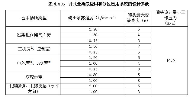 开式全淹没应用和分区应用系统的设计参数