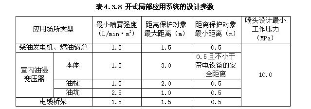 开式局部应用系统的设计参数