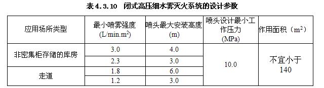 闭式高压细水雾灭火系统的设计参数