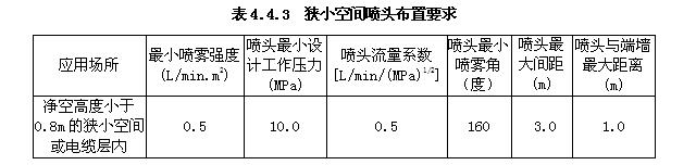 狭小空间喷头布置要求